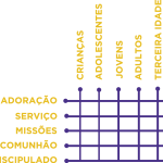matriz