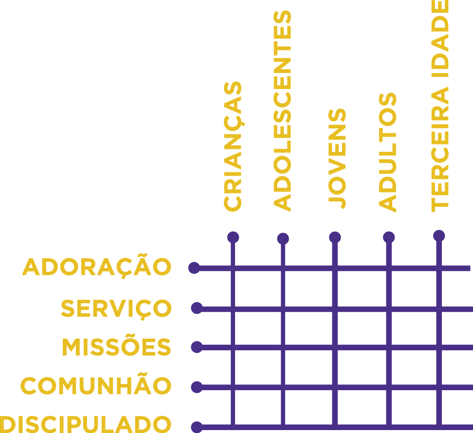 matriz